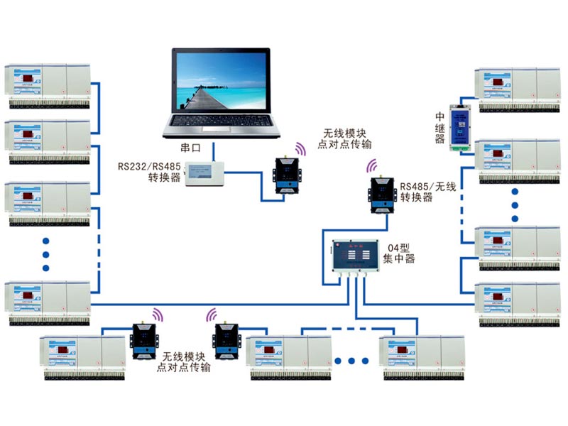 無(wú)線(xiàn)抄表系統